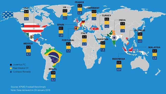 世界权威会计师事务所，对c罗转会做出的财务分析，结果真的惊人