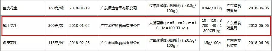 蒜香花生为什么有二氧化硫,蒜香花生有二氧化硫