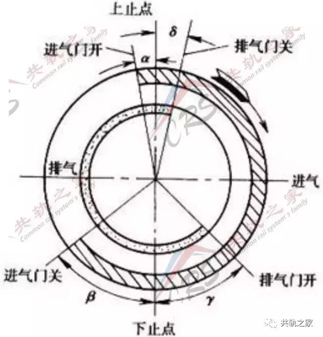 发动机回火放炮的原因,发动机回火故障排除