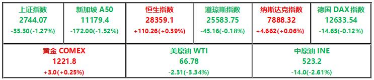 全球期货观点分析,全球市场研究报告