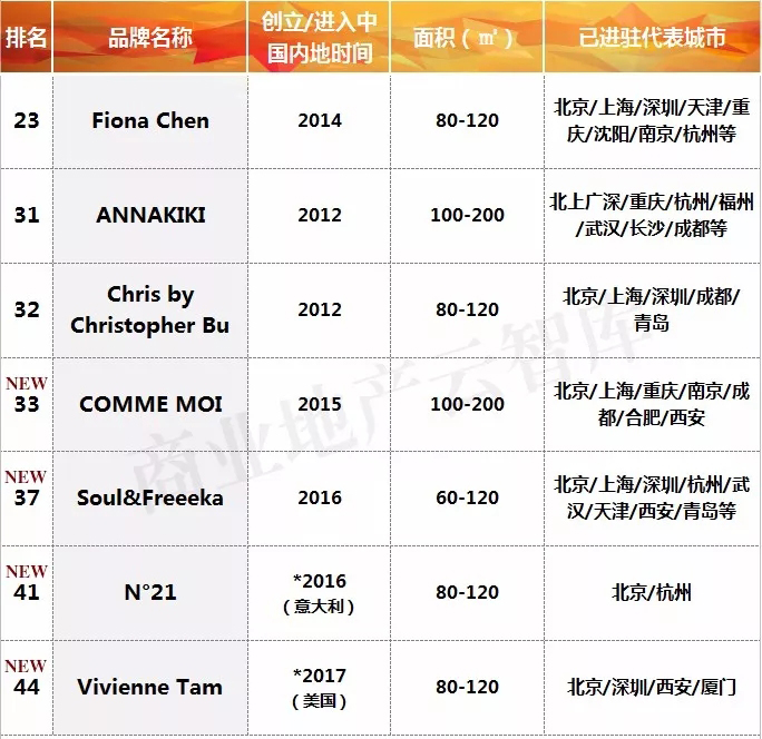 2018流量排行榜,2020年度流量王