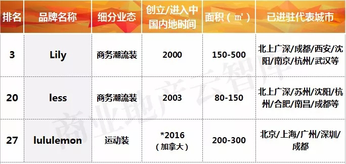 2018流量排行榜,2020年度流量王
