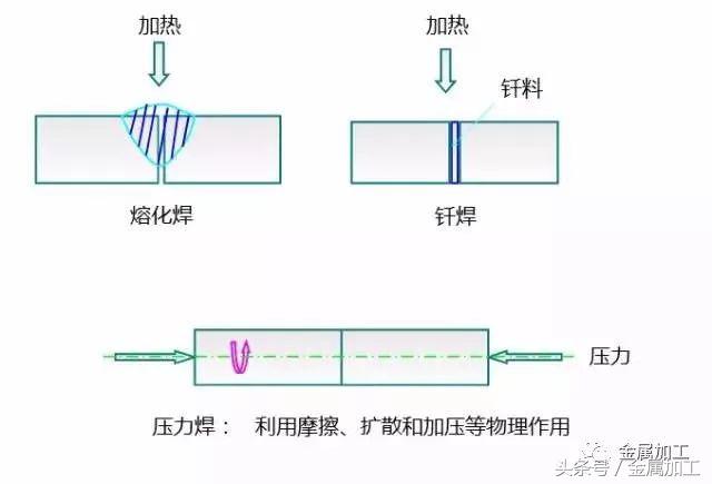 各类金属材料的加工特点,各种金属工艺图解