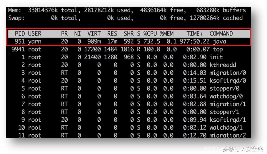 疑似国内来源的“8220挖矿团伙”追踪溯源分析