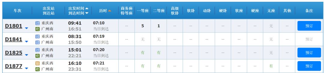 重庆坐7小时高铁到广州,重庆怎么去香港攻略