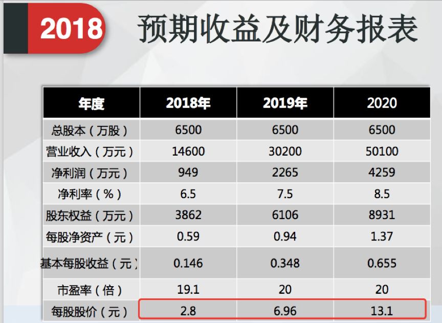 购买新三板创新层套路,借壳上市的原始股票能买吗