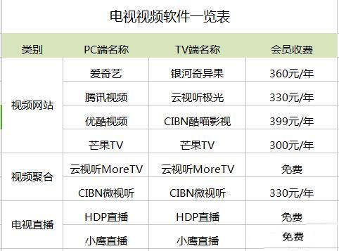 小米电视用哪个软件的视频,小米电视怎么安装第三方视频软件