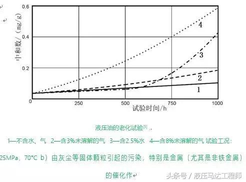 张海平液压阀基础,张海平泰丰液压