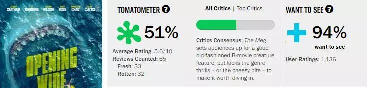 爱情公寓大电影是烂片吗,爱情公寓电影烂片吗