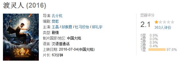 豆瓣评分最高的7部励志电影,豆瓣评分最低的逐梦演艺圈