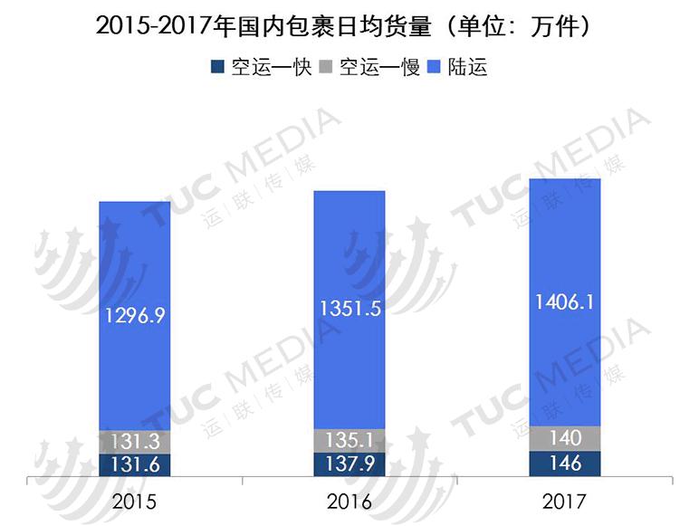 全球最大的快递公司ups,运联快递