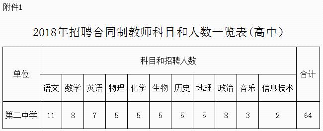 2018河北教师招聘2840人公告,河北教师招聘2028岗位表