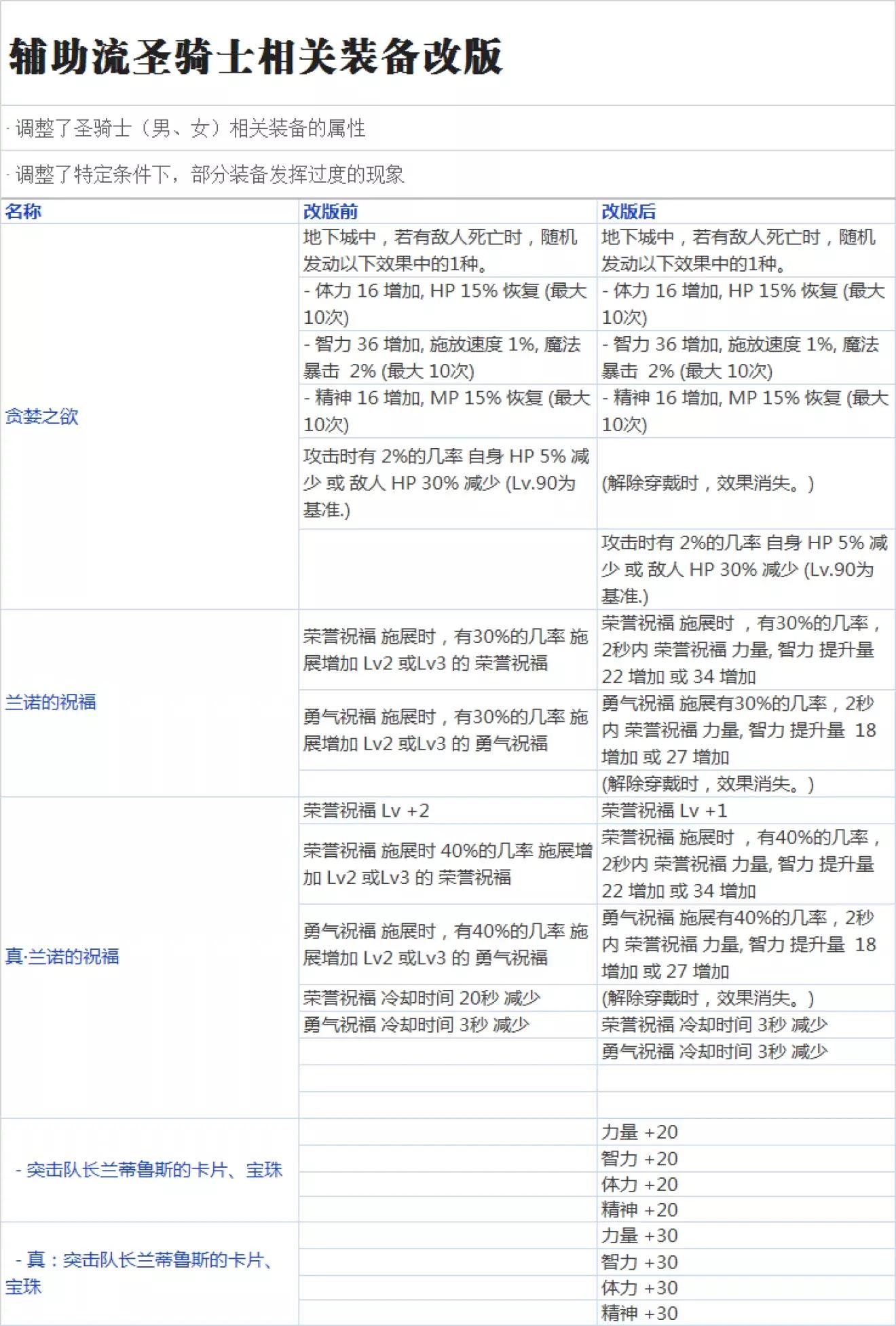 dnf韩服6.9更新,dnf韩服buff改动