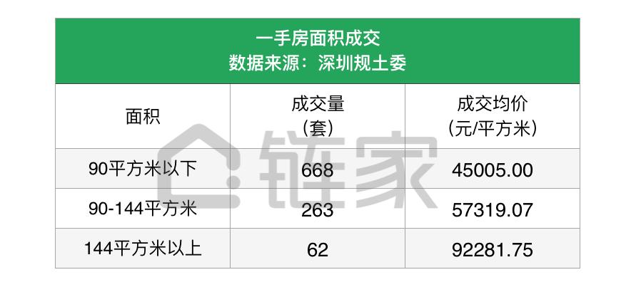 深圳楼市量价齐跌或持续下跌,深圳楼市再现日光盘
