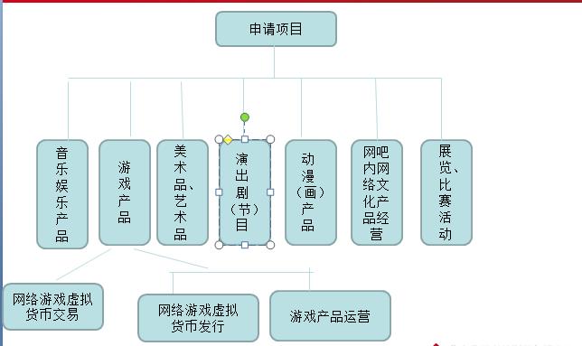 *疆新**游戏公司如何办理网络文化经营许可证