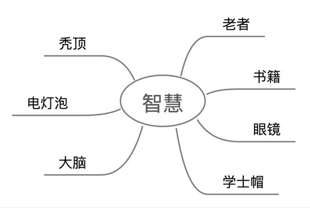 思维导图手绘简单又漂亮教程,如何画出好看的手绘思维导图