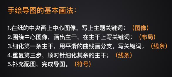 思维导图手绘简单又漂亮教程,如何画出好看的手绘思维导图