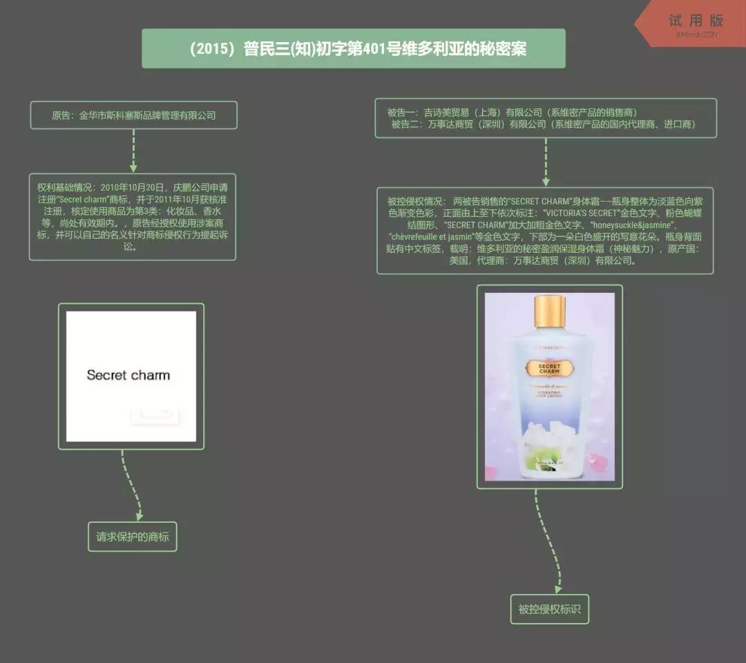 关于审理商标侵权的司法解释,商标侵权开庭流程及注意事项