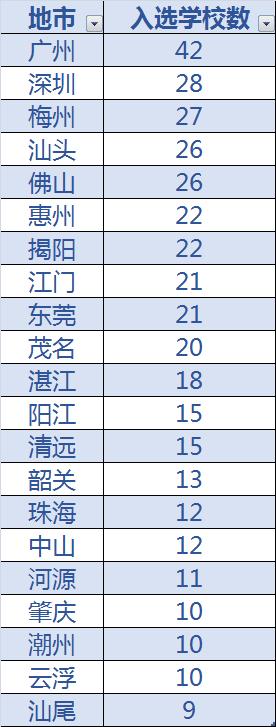 河源小学学校排名最新名单,广东校园足球特色学校