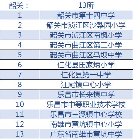 河源前十名重点小学,国家级校园足球特色学校