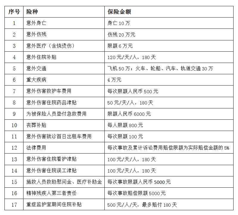 惠民!宜兴2.4万名残疾人可免费享受残疾人意外伤害保险!
