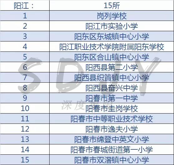 广东足球学校有哪几所,佛山市全国足球特色学校名单2021