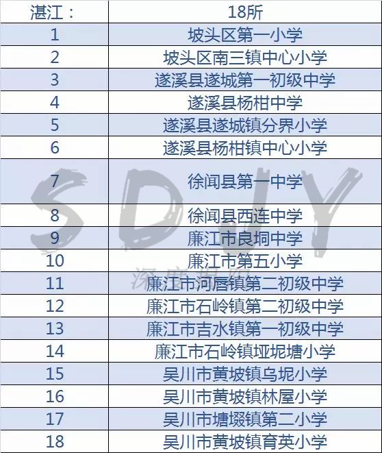 广东足球学校有哪几所,佛山市全国足球特色学校名单2021