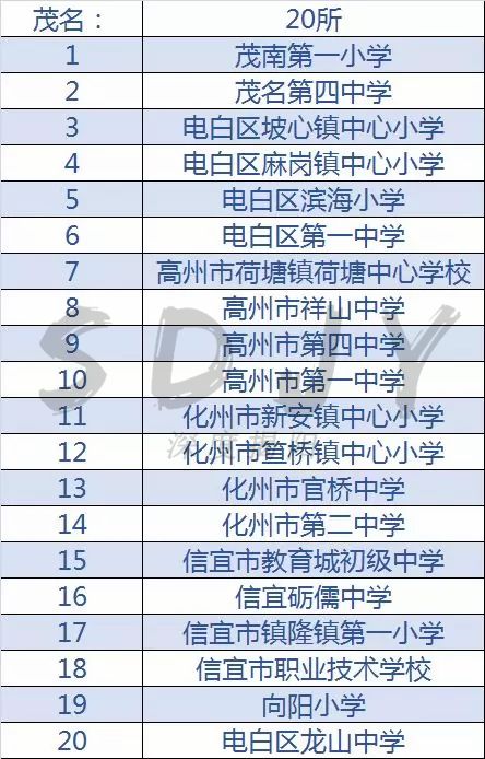 广东足球学校有哪几所,佛山市全国足球特色学校名单2021