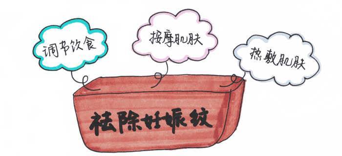 妊娠纹一点都不需要担心,妈妈还在为妊娠纹烦恼