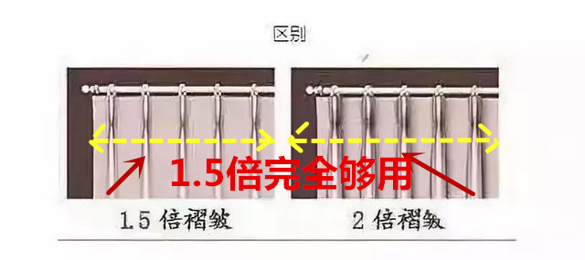 买窗帘懂得问这几点商家不敢坑你,总结了买窗帘的四大陷阱