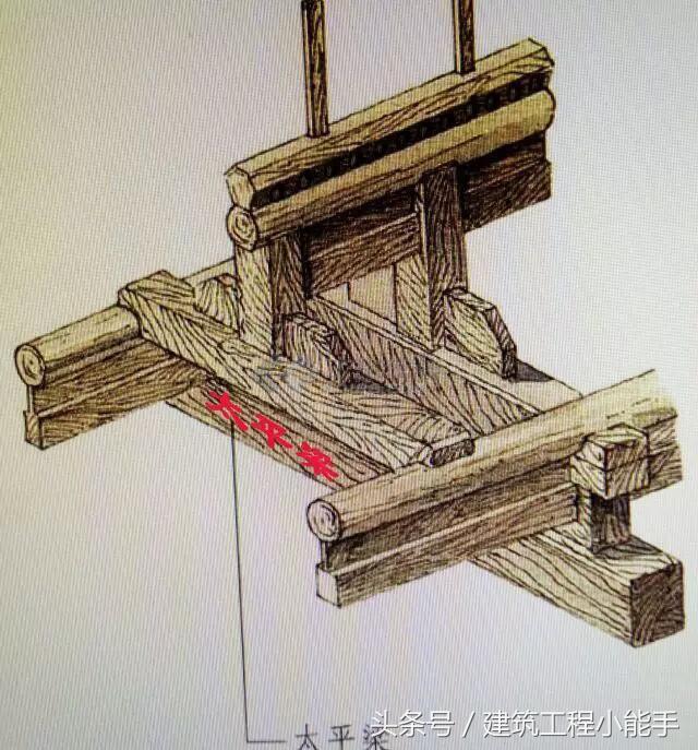 古建屋顶木梁,古建筑梁木结构