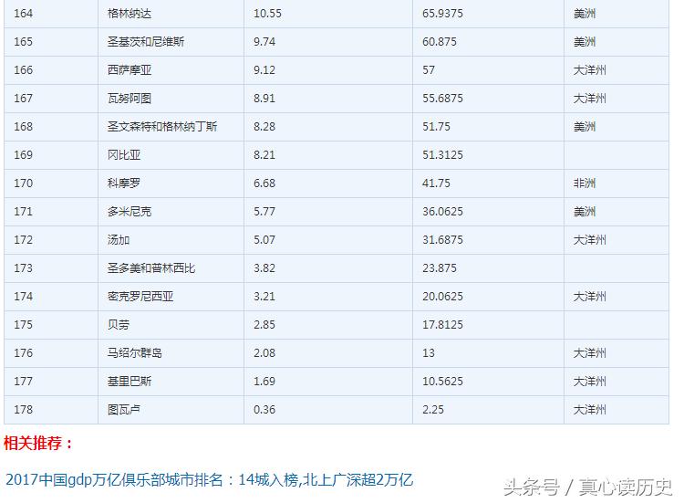 大洋洲只有澳大利亚一个国家,大洋洲只有一个澳大利亚国家吗