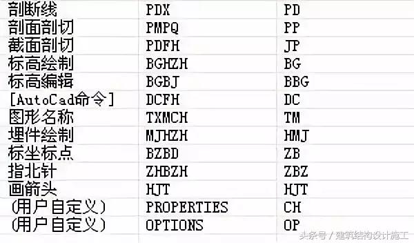 TSSD快捷命令及画图小技巧~值得收藏！