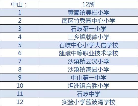 肇庆足球特色学校,肇庆新学校名单