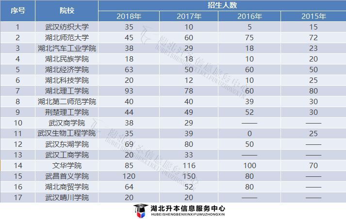 财务管理专业相关专业知识考啥,财务管理专业考试课程内容