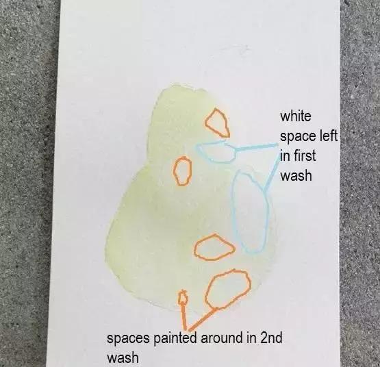 水彩教程颜料,水彩的基本知识与技法