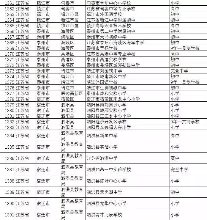 首批全省示范扬州4所学校入选,扬州所有学校名单