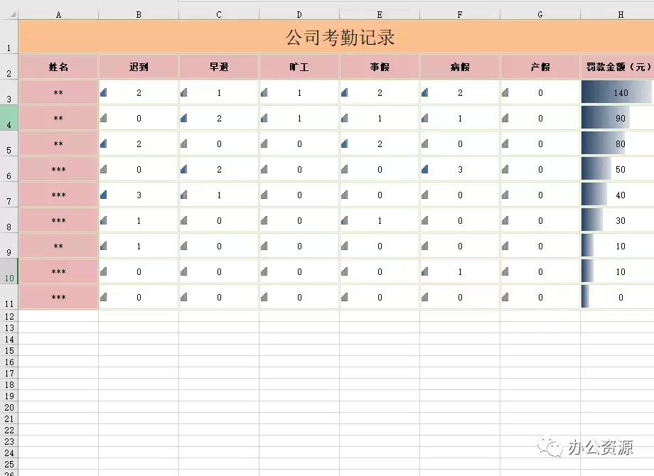 考勤表汇总模板,物业员工考勤表模板电子版