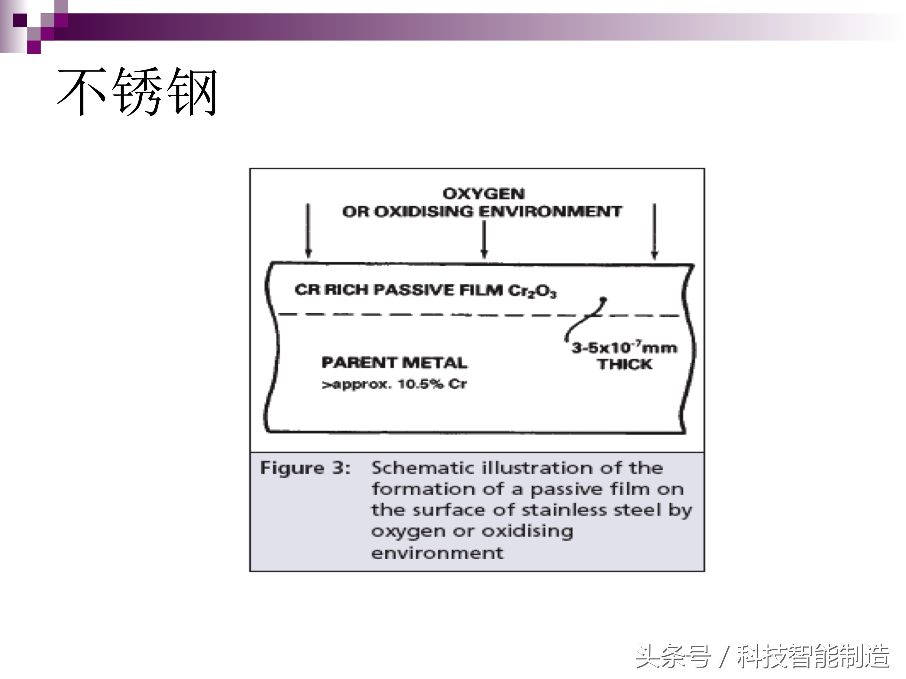 不锈钢腐蚀机理及防腐措施,影响不锈钢的腐蚀主要有哪些因素