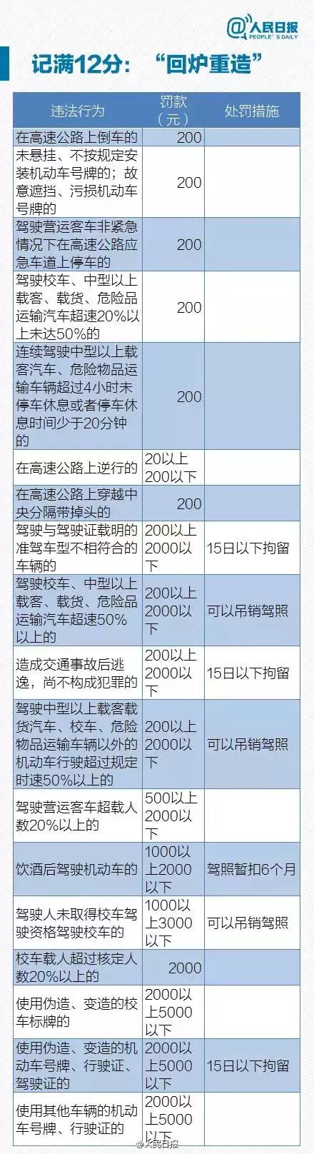 京E、京F、京P、京Q等车主注意！交管局颁布新规，不想罚钱赶紧看！