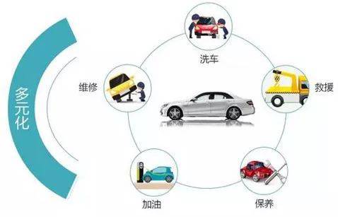 汽车后市场是啥意思,什么叫汽车后服务市场