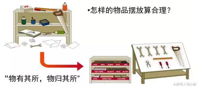 食品车间5s管理现场图片,注塑车间5s管理的80条建议