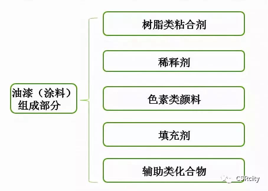 喷漆的职业危害因素有哪些,汽车喷漆工职业病危害因素