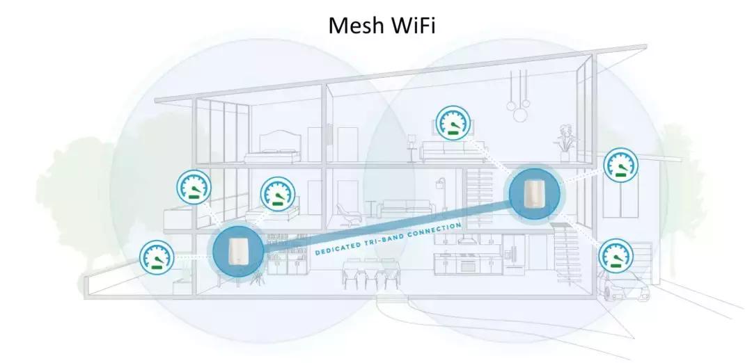 信号差路由器推荐,信号好但是网速慢怎么办