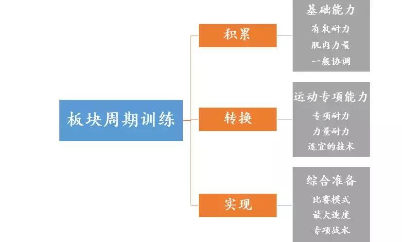 马拉松的基本常识初跑者必备,马拉松赛前一个月训练计划表
