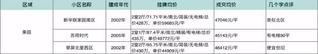 通州八通线沿线次新盘,八通线一号线贯通通州房价