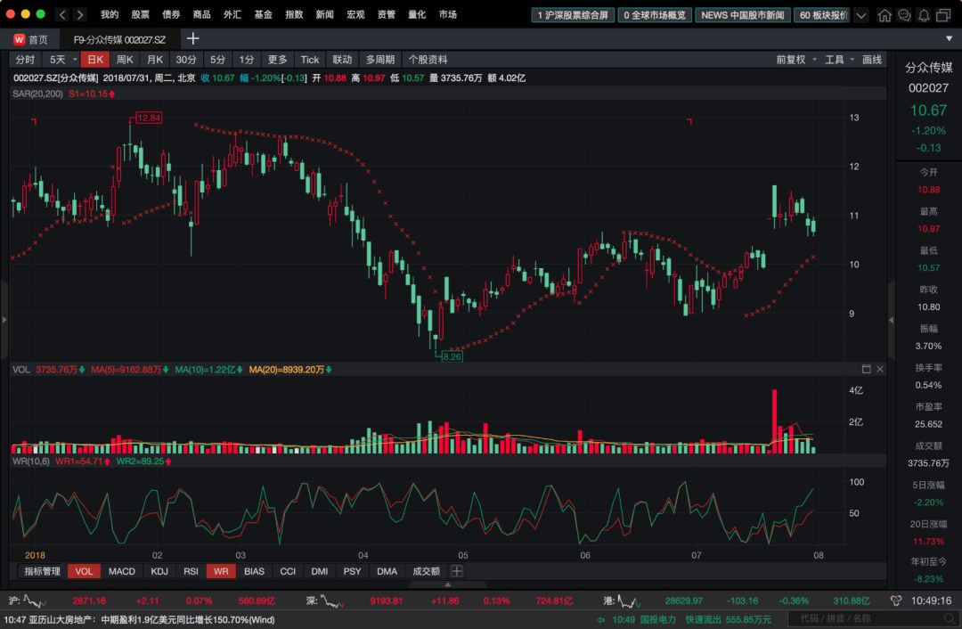 wind金融终端最好的功能,wind金融终端免费体验
