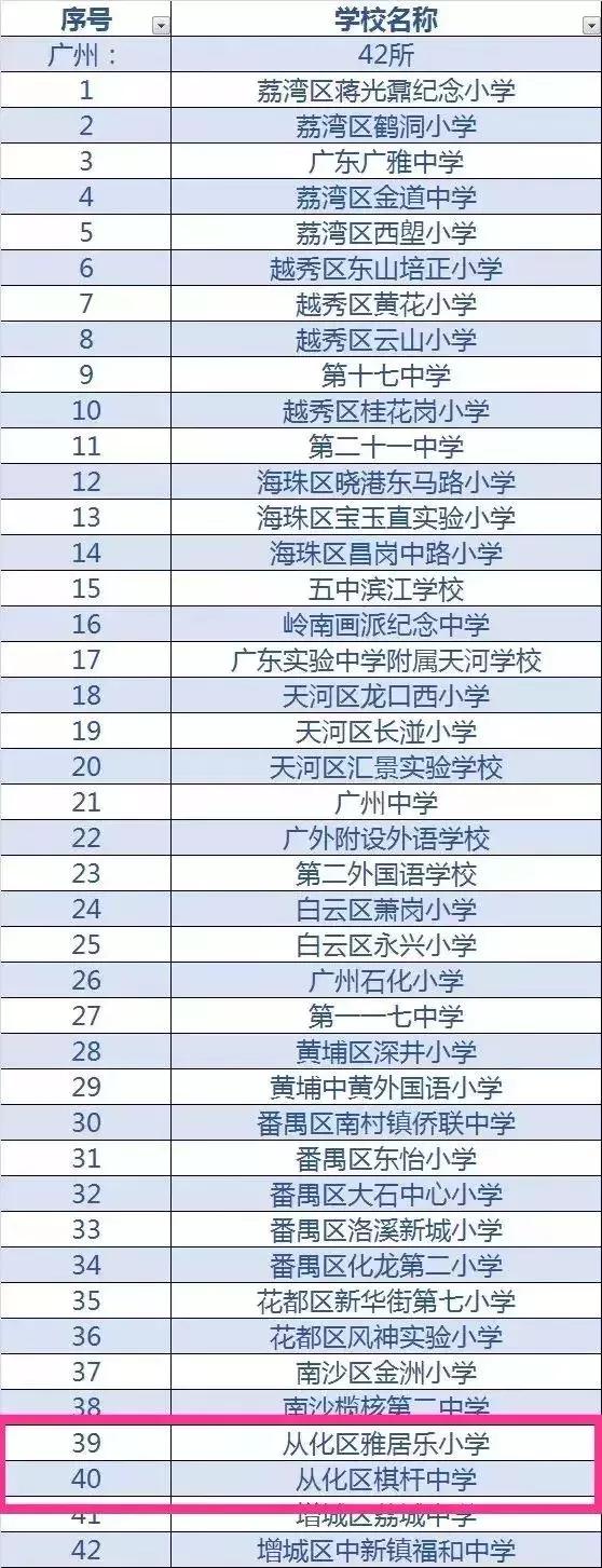 广东足球学校有哪几所,广东的足球学校有哪些