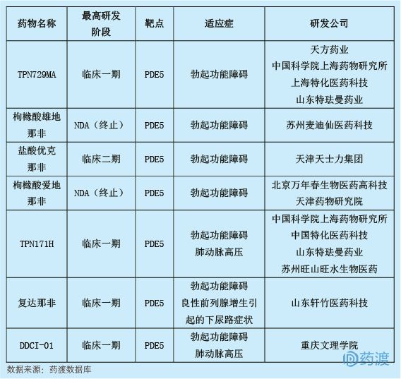 2018年6月中国1类新药临床动态