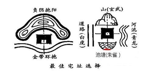 建房子风水的基础知识讲解,建房风水十大讲究